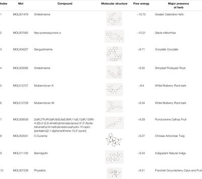 Signaling Potential Therapeutic Herbal Medicine Prescription for Treating COVID-19 by Collaborative Filtering